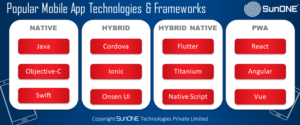 Sun One App SunONE Technologies